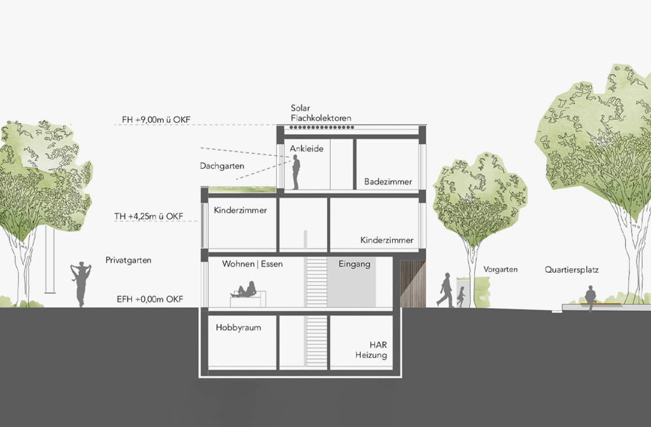 Längsschnitt durch ein Wohnhaus des Quartiers Am alten Angerbach in Duisburg